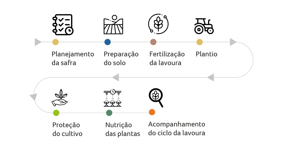 Jornada do Agricultor